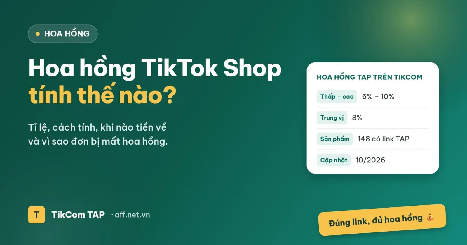 Tỉ lệ hoa hồng sản phẩm hiển thị trong Trung tâm Affiliate TikTok Shop