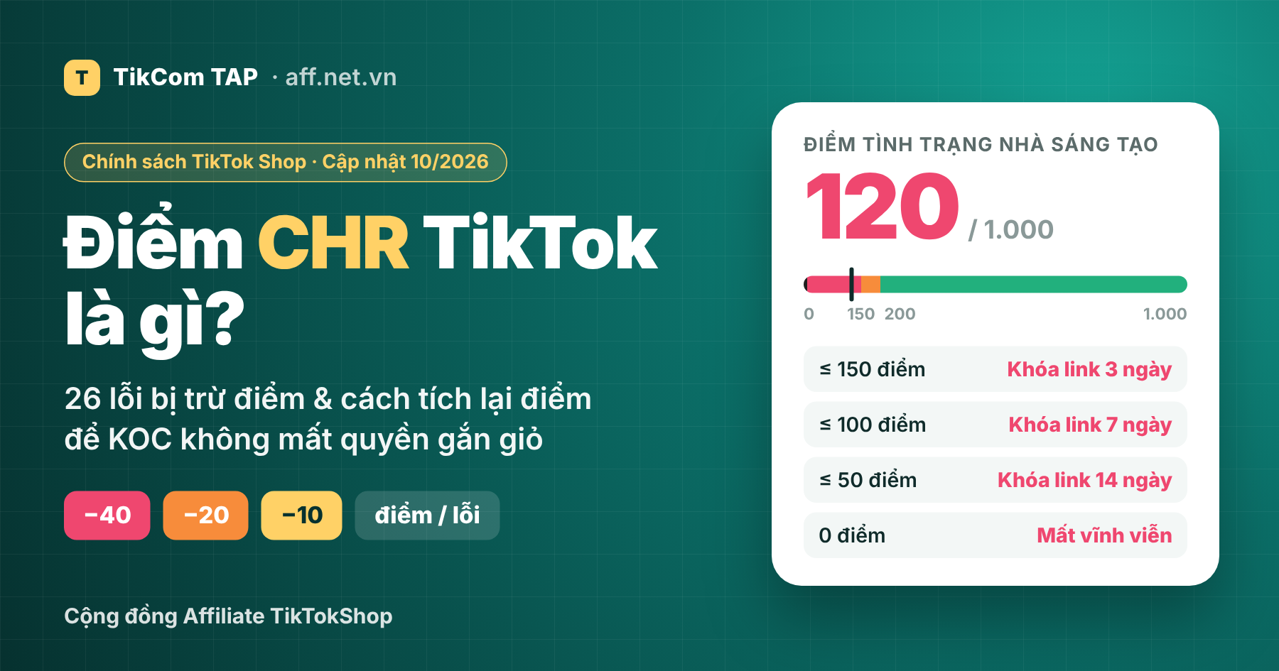 Banner bài viết Điểm CHR TikTok là gì – 26 lỗi bị trừ điểm và các mốc 150/100/50/0 điểm bị khóa link bán hàng